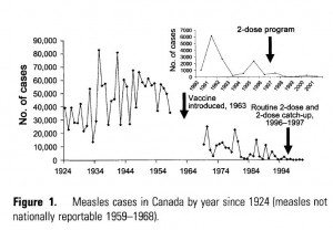 measles canada
