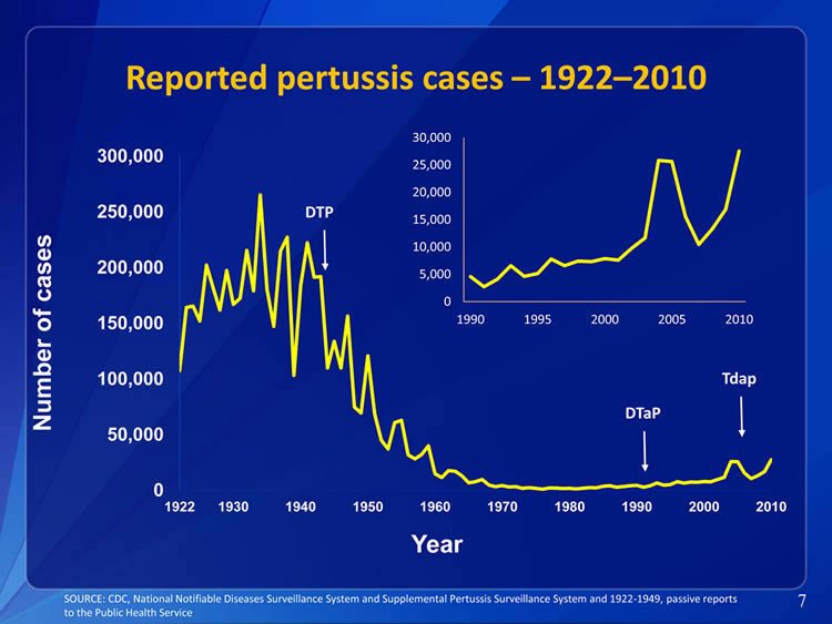 The problem of waning pertussis immunity  ScienceBased Medicine