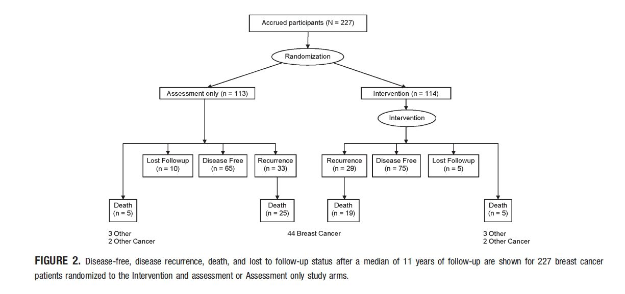 figure 2 ScienceBased Medicine