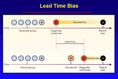 lead-time-bias