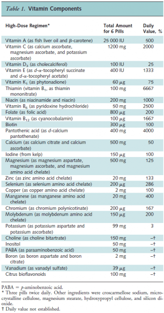 Table 1 TACT Vitamin Content