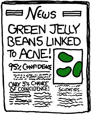 Jelly beans cause acne!
