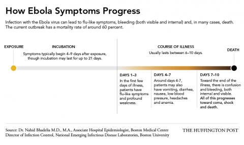 EbolaSymptoms3