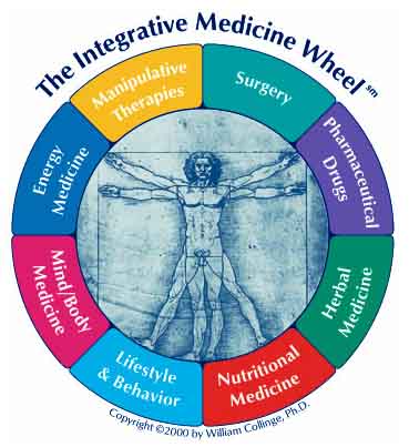 The Integrative Medicine Wheel: False hope and lies