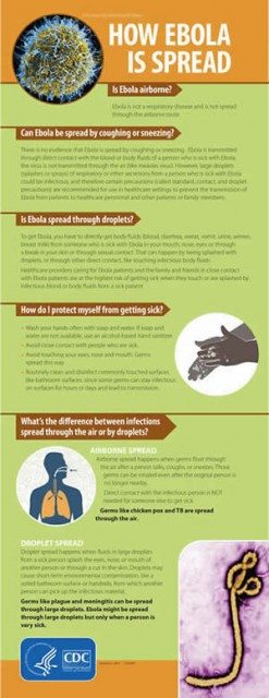 infections-spread-by-air-or-droplets 2