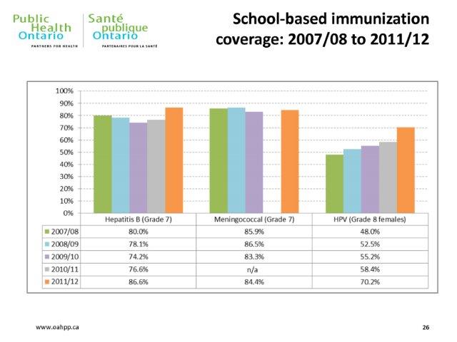 Immunization_Coverage_exemptions_2013_Page_26 (2)