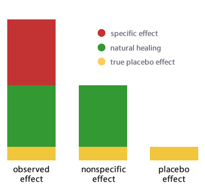 placebo-chart-2