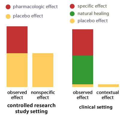 placebo-chart-4