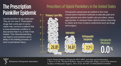 chiro-infographic-opioid-rx