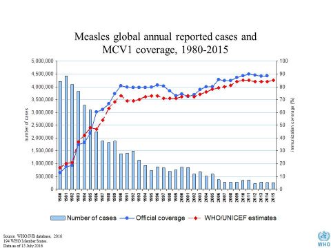 big_measles_global_coverage