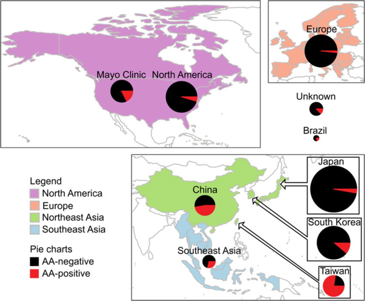Global distribution of mutagenesis associated with aristolochic acid and derivatives in liver cancer.