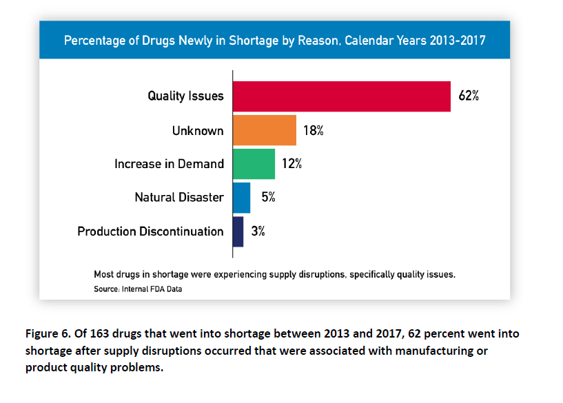 Drug Shortages Are Worsening, And There Are No Simple Solutions ...