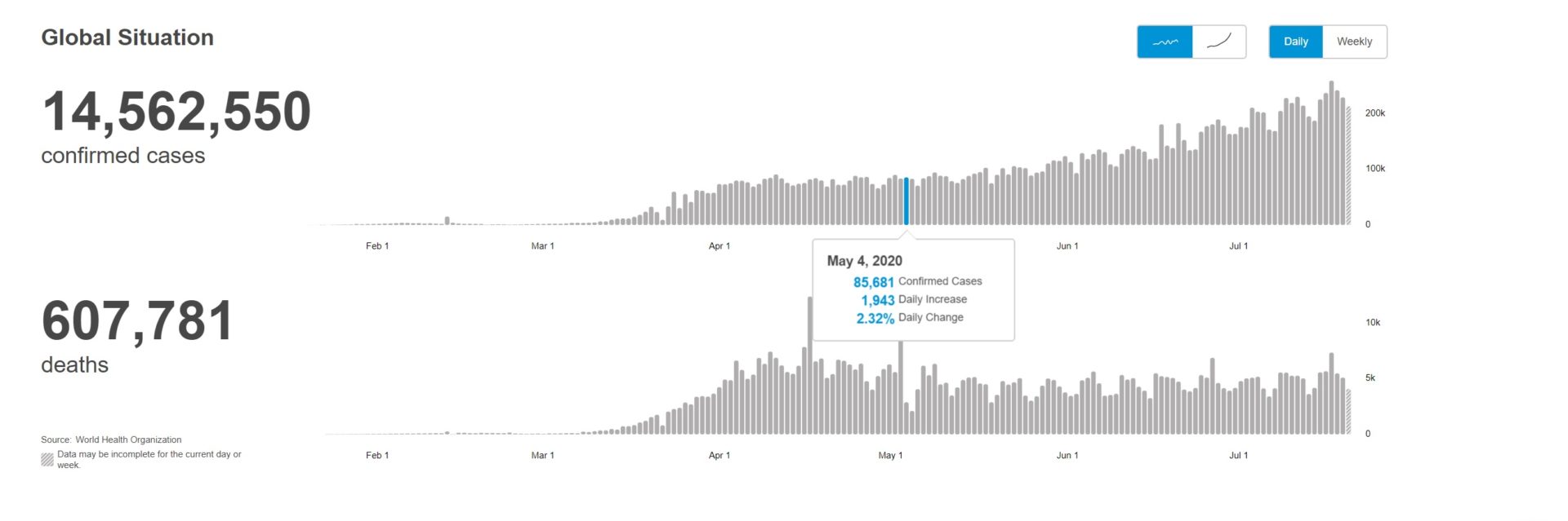 COVID-19 and Excess Deaths | Science-Based Medicine