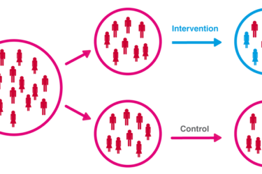 Randomized Controlled Trial Schematic