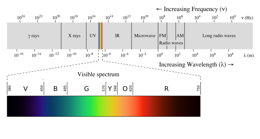 Blue Light | Science-Based Medicine