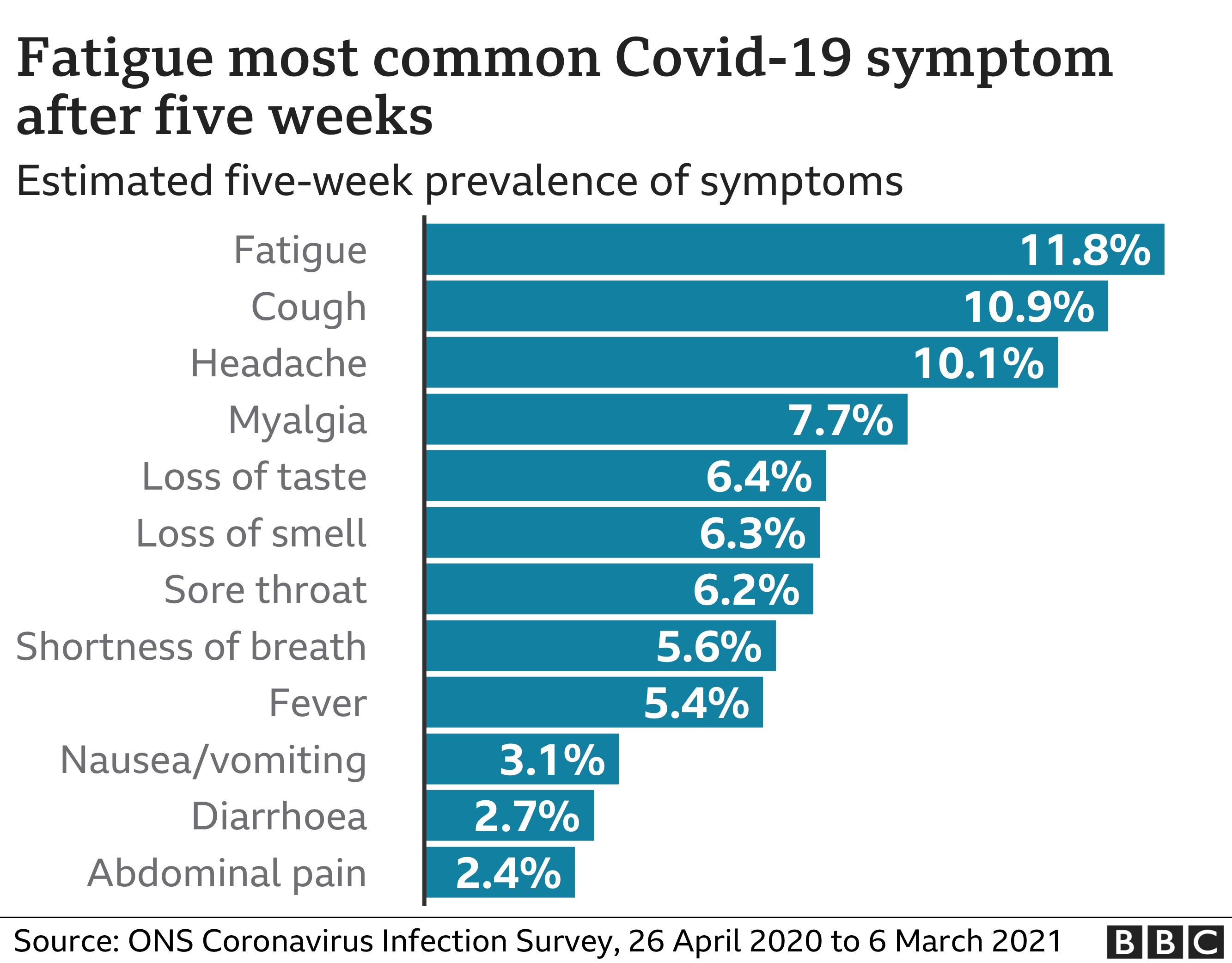 COVID Symptombars Nc 