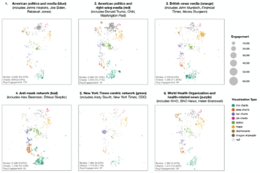 Data Visualizations