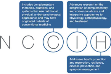 NCCIH Logo defined