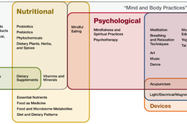 NCCIH frameworks