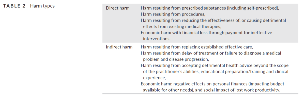 dangers of alternative medicine research paper