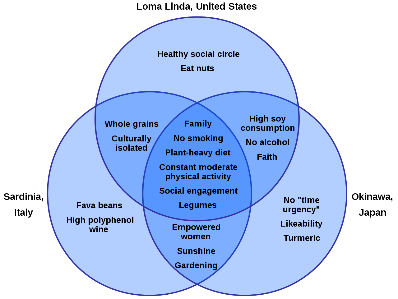 Food Guidelines - Blue Zones