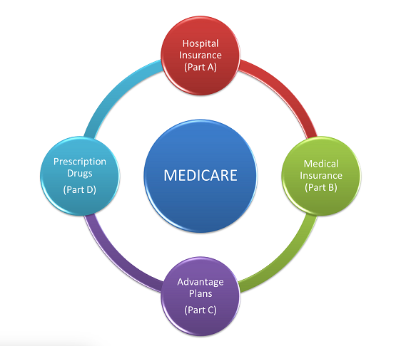 Joe Namath Medicare Advantage Commercial Review