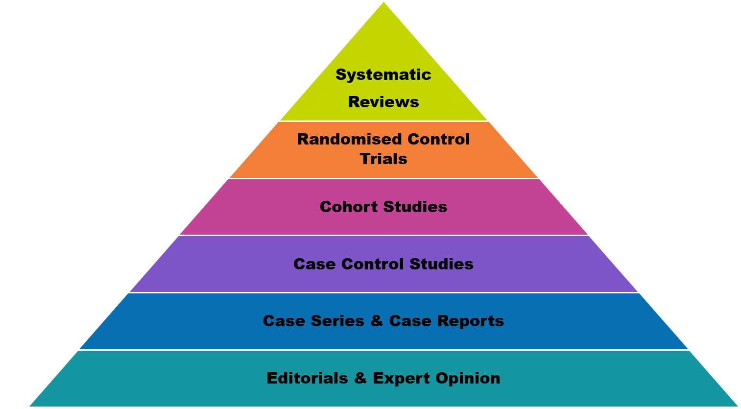 the-misuse-and-abuse-of-meta-analyses-science-based-medicine