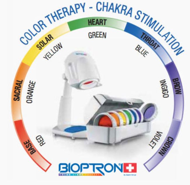 Bioptron: Too Silly to Write about