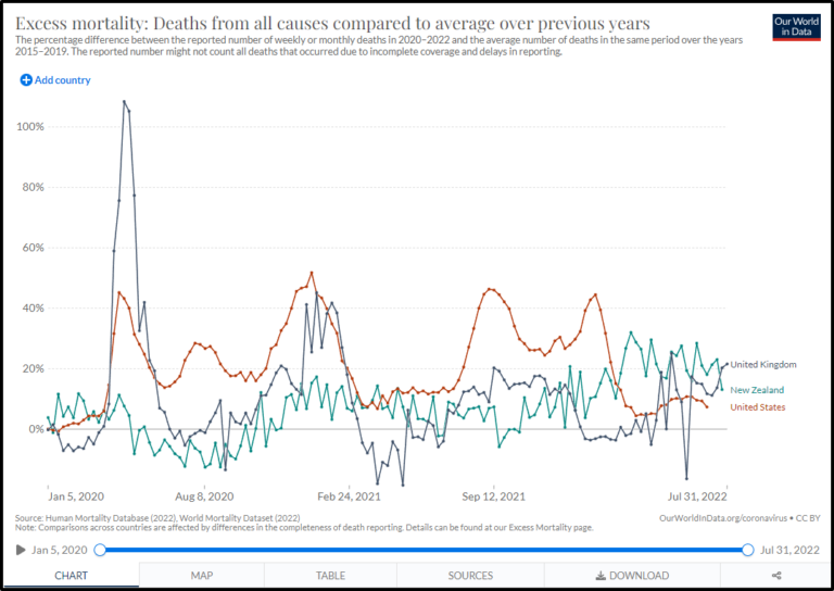 did-new-zealand-let-too-few-people-die-of-covid-science-based-medicine