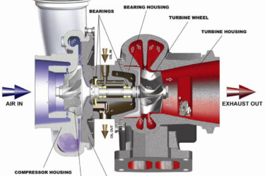 Turbo cancer?