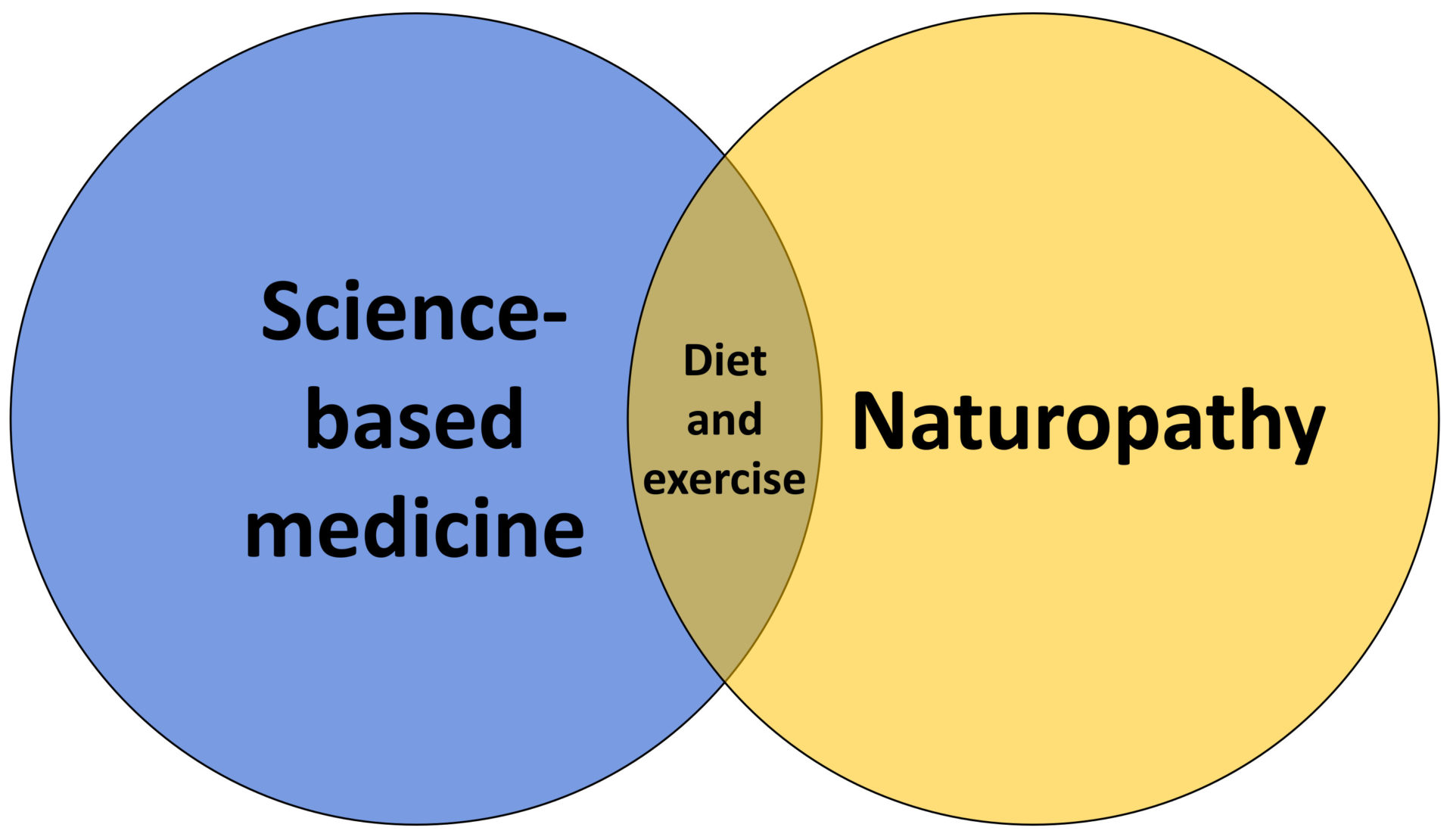 pushing-naturopathy-in-canada-science-based-medicine