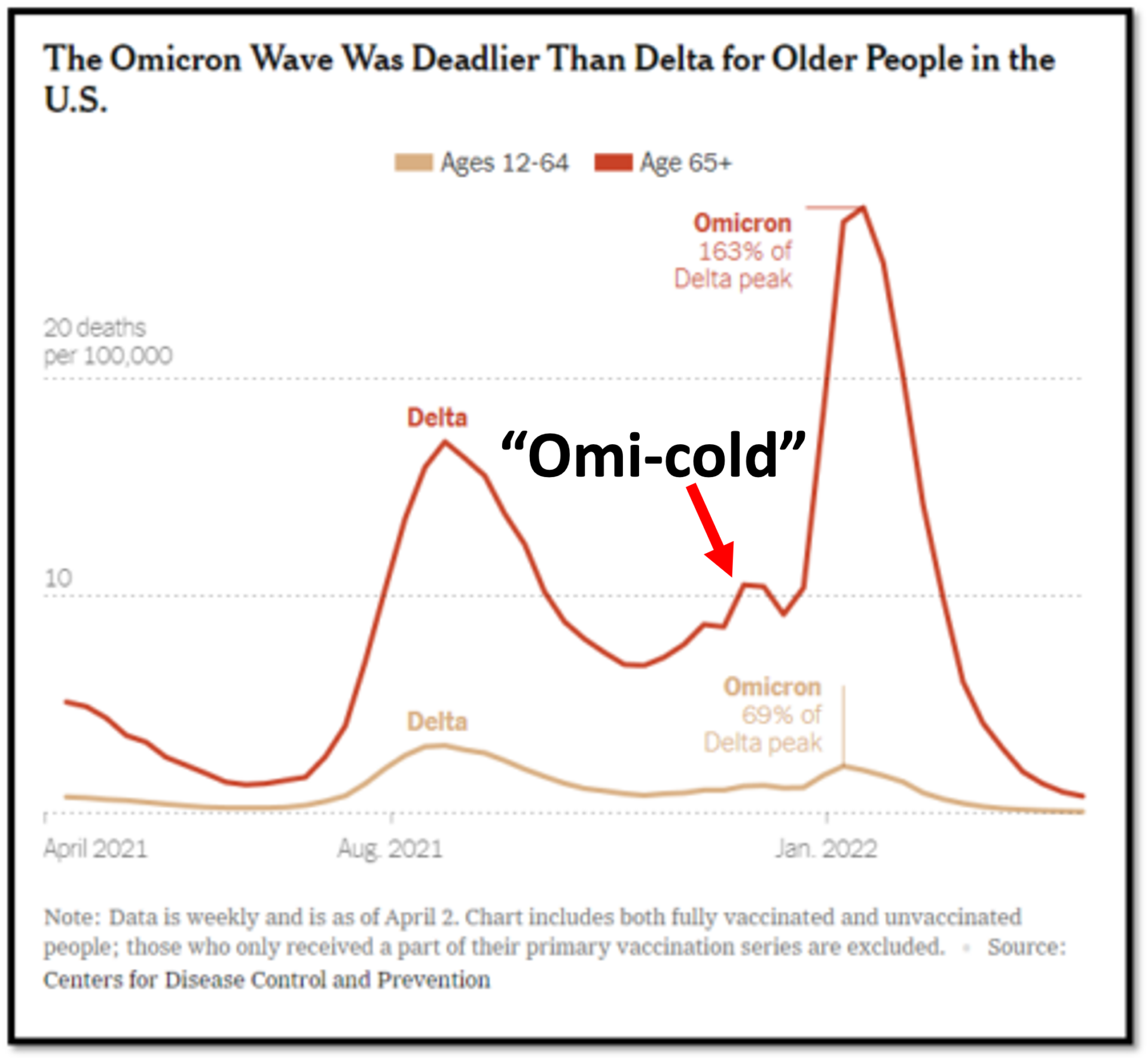 When Doctors Have Different Standards of Evidence for the Virus and the Vaccine ScienceBased