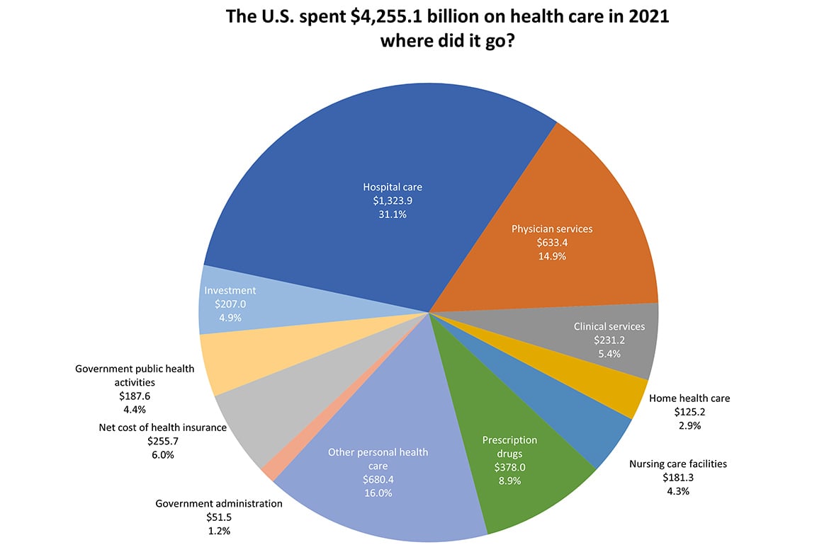 Does America Have The Most Expensive Healthcare