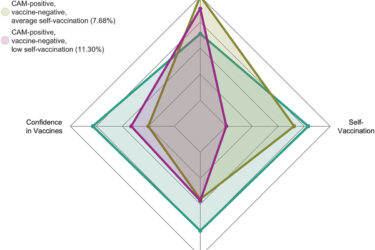 Latent profile analysis