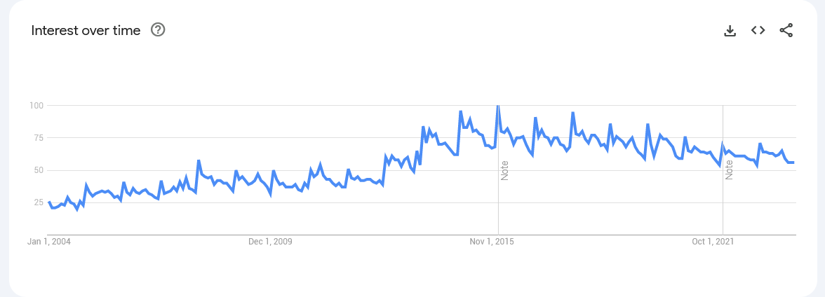 2024 Detox Trends To Watch Out For Science Based Medicine   Screenshot 2024 01 03 At 22 24 26 Google Trends 