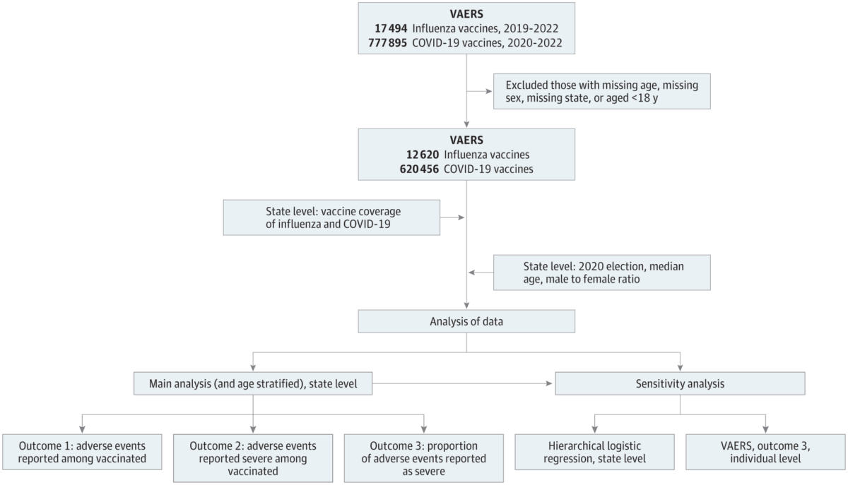 Dr. Vinay Prasad vs. a VAERS study finding more reports of vaccine ...