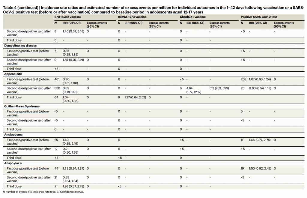 Table 4