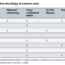 Integrative oncology