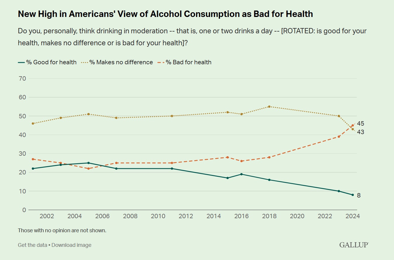 Surgeon General Alcohol Warning