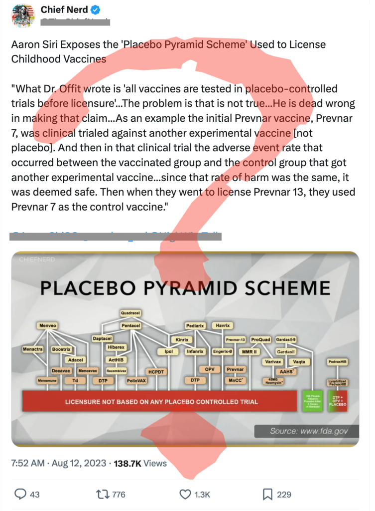 A tweet shows a highlighted passage about vaccine licensing and a flowchart titled "PLACEBO PYRAMID SCHEME," illustrating relationships between vaccine trials in the context of EBM, with a large red arrow pointing down.