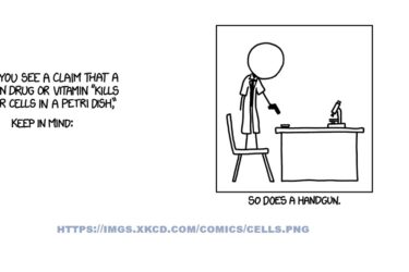 A comic shows text: "When you see a claim that a drug or vitamin 'kills cancer cells in a petri dish,' keep in mind: So does a handgun." An illustrated figure points a gun at a lab dish on a desk.
