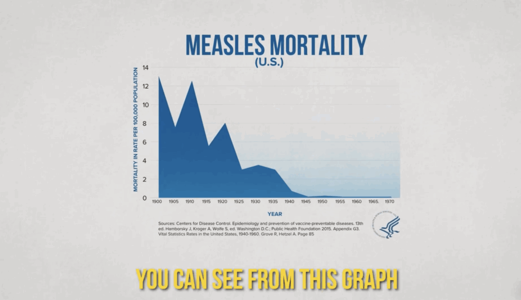 Measles mortality