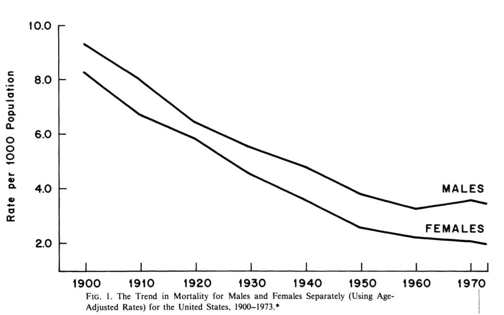 Mortality