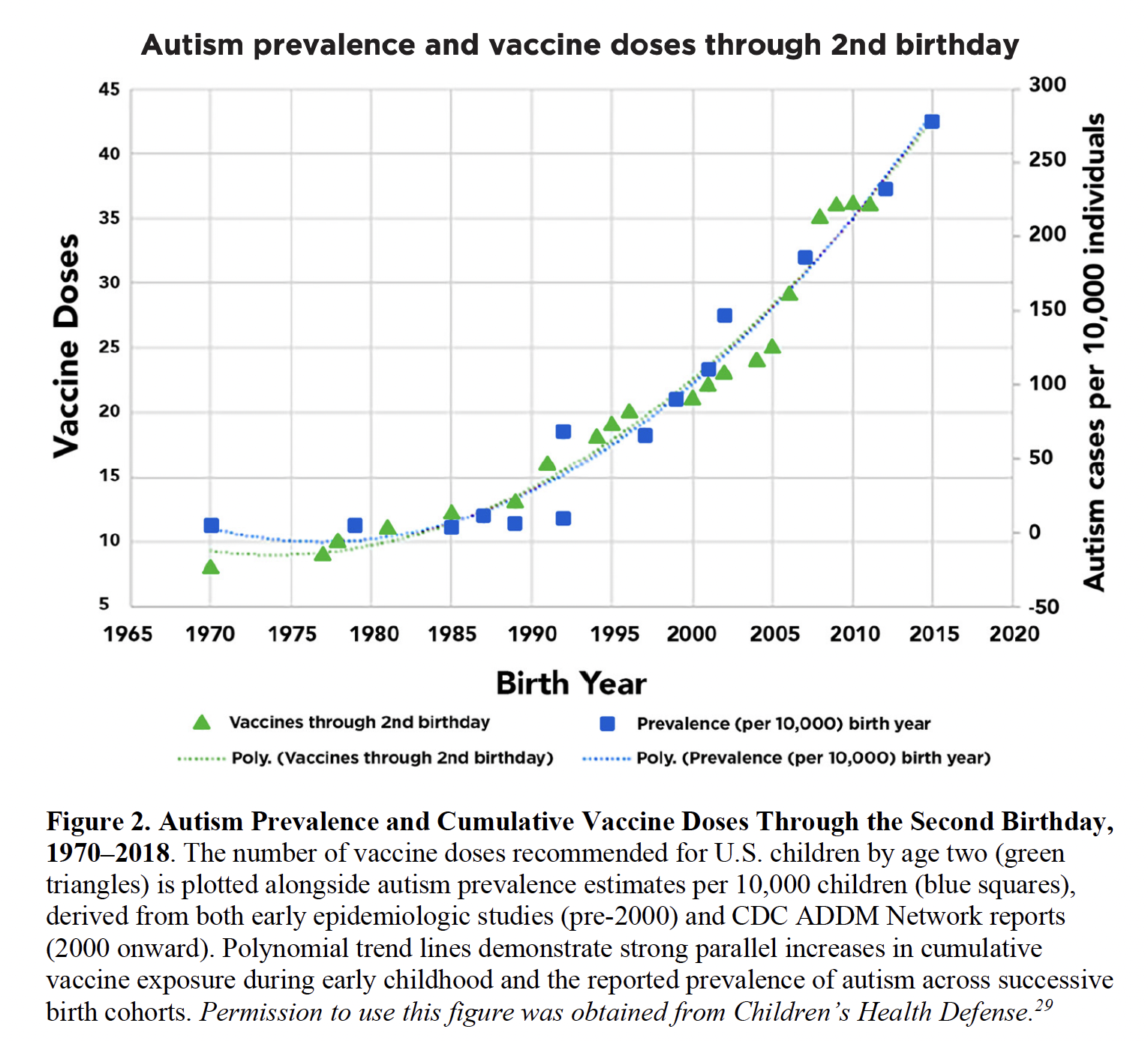 Autism-vaccine "correlation"