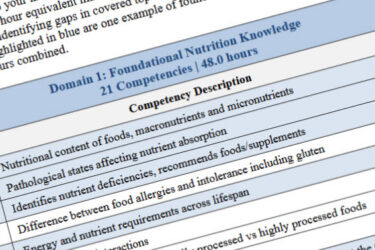 A table titled "Domain 1: Foundational Nutrition Knowledge" lists competencies with descriptions and assigned hours, such as nutrient content, absorption, deficiencies, and dietary requirements, with hours ranging from 1.5 to 3.