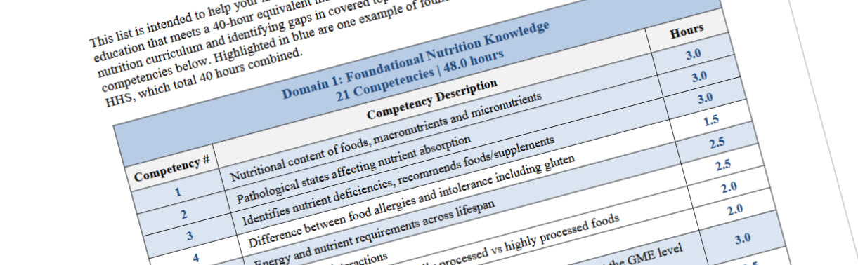 Can Medical Schools Really Teach 71 Nutrition ‘Competencies’?  Should They?