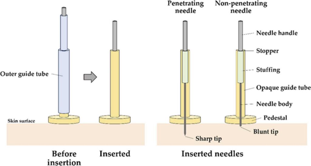 Retractible needle design