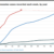 Line graph showing cumulative measles cases recorded weekly for years 2023–2026. Case numbers rise sharply in 2025 and 2026, reaching over 2,000, while 2023 and 2024 remain below 400 cases.