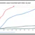 Line graph showing cumulative measles cases recorded weekly for years 2023–2026. Case numbers rise sharply in 2025 and 2026, reaching over 2,000, while 2023 and 2024 remain below 400 cases.