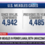 A CNN graphic compares U.S. measles cases: 4,942 since RFK Jr. confirmed, versus 4,485 over the previous 25 years. The breaking news ticker reports two unvaccinated people dead from measles in Pennsylvania.